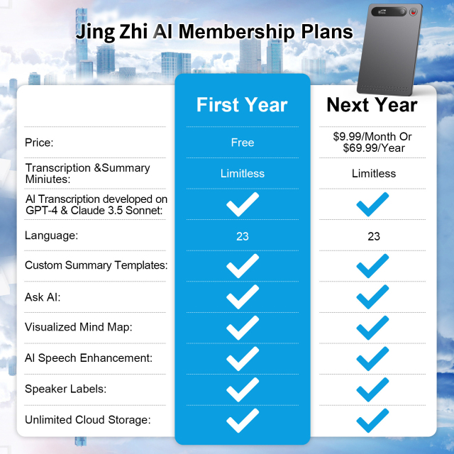 AI Smart 64GB Voice Recorder App Control Metal Music ChatGPT4 Support Summarizes Meetings Multi-Language New Technology,CCTV Camera | IP Network Camera | Hidden Camera | Spy Camera | Mini Camera | Clock Camera | USB Wall Charger Camera | DIY Module Camera | Car Keychain Camera | Pen Camera | Watch Camera | Hat Camera | Power Bank Camera | Glasses Camera | WiFi Camera,AI Smart 64GB Voice Recorder App Control