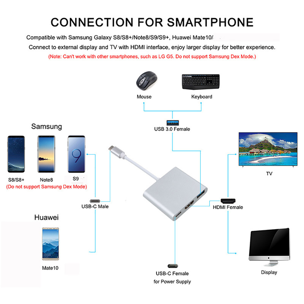 3 In 1 Laptop Adapter Hub