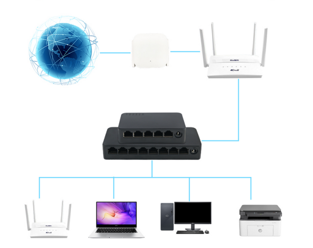 KuWFi 5 Ports Gigabit Switch 10/100/1000Mbps Fast Ethernet