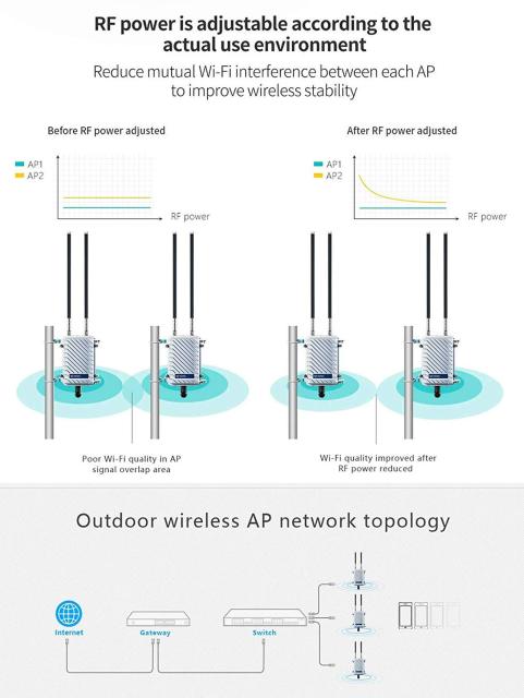 KuWFi 2.4Ghz 300Mbps Outdoor Router Wifi Access Point for WiFi Covering