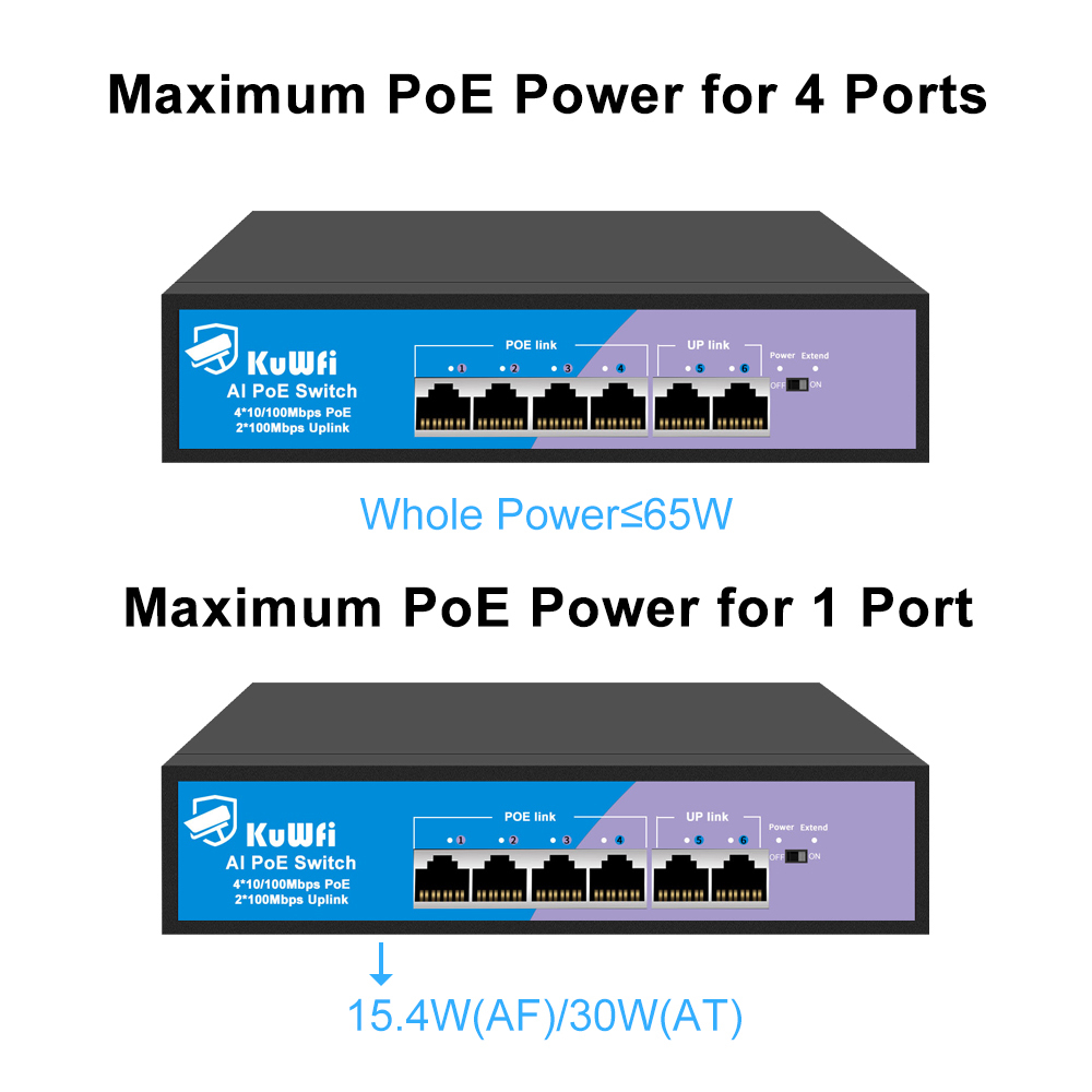 10/100Mbps 6 Port Poe Switch with 2 Uplink Network Switch for IP Camera