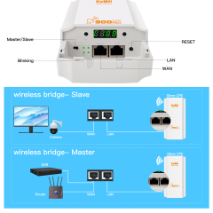 KuWFi 5.8ghz 2km outdoor wifi extender wifi bridge 900mbps outdoor cpe point to point wireless bridge