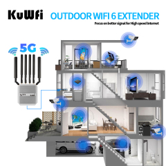 SDX 75 Outdoor 5G Router GRE/ WireGuard /Zerotier VPN Available NSA SA WiFi 6 CPE