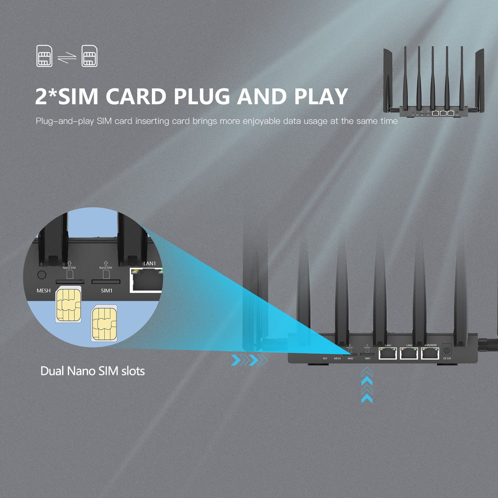 KuWFi 5G CPE X75 5G Openwrt Mesh VPN Server IMEI Change 5G Router with SIM Card Slot