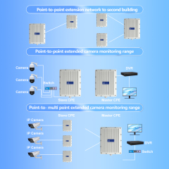 KuWFi 3000Mbps dual band 200-500meter QSDK OpenWRT IP67 Waterproof Gigabit outdoor access point