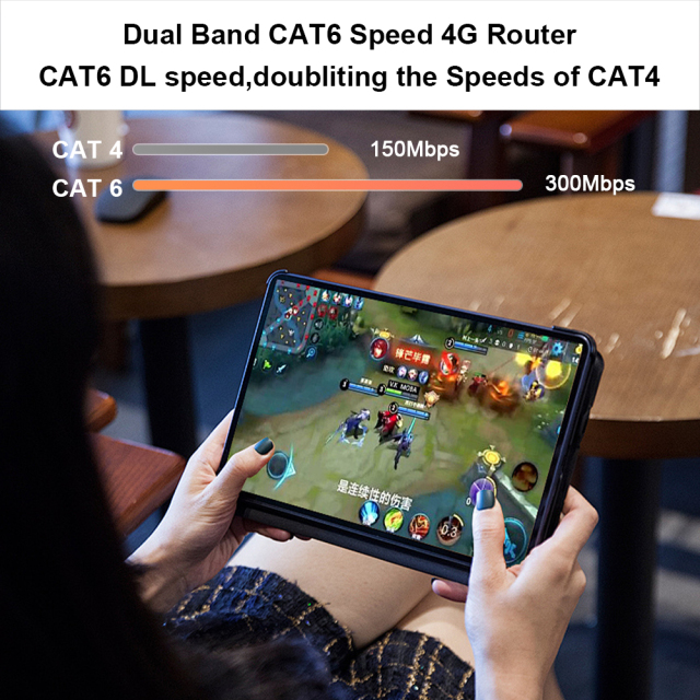 KuWFi CAT6 Dual Band 1200Mbps 4G LTE CPE Router with Sim Card Slot