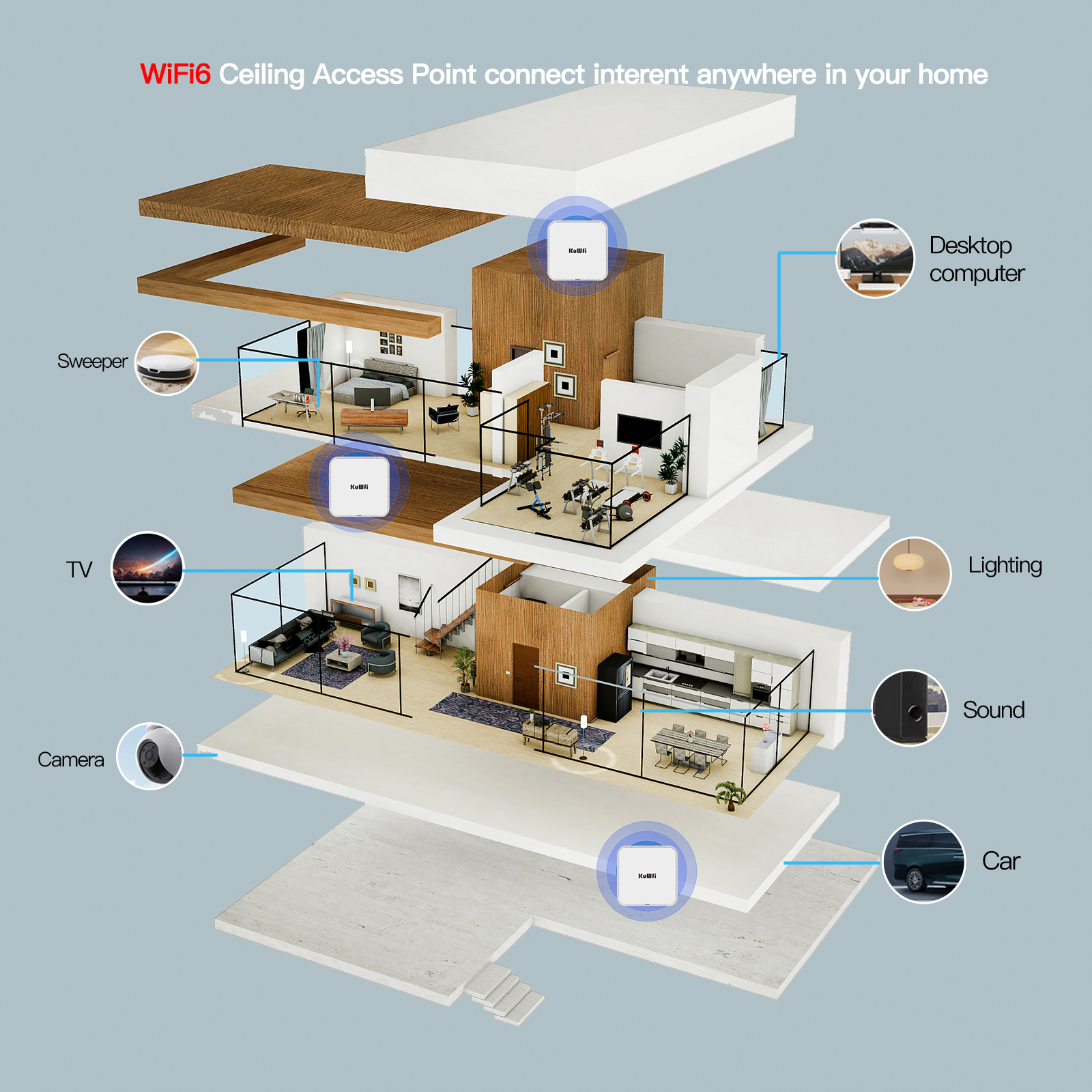 KuWFi Dual Band 2.4G 5.8G 3000Mbps Gigabit Wifi Ceiling ap Wireless Ceilling ap for Indoor Use