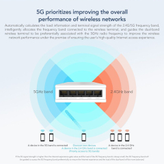 KuWFi 3000Mbps Seamless Roaming Inwall Wifi ap Poe 48V USB Port Indoor Inwall Access Point with Full Gigabit Port