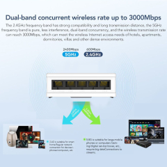 KuWFi 3000Mbps Seamless Roaming Inwall Wifi ap Poe 48V USB Port Indoor Inwall Access Point with Full Gigabit Port