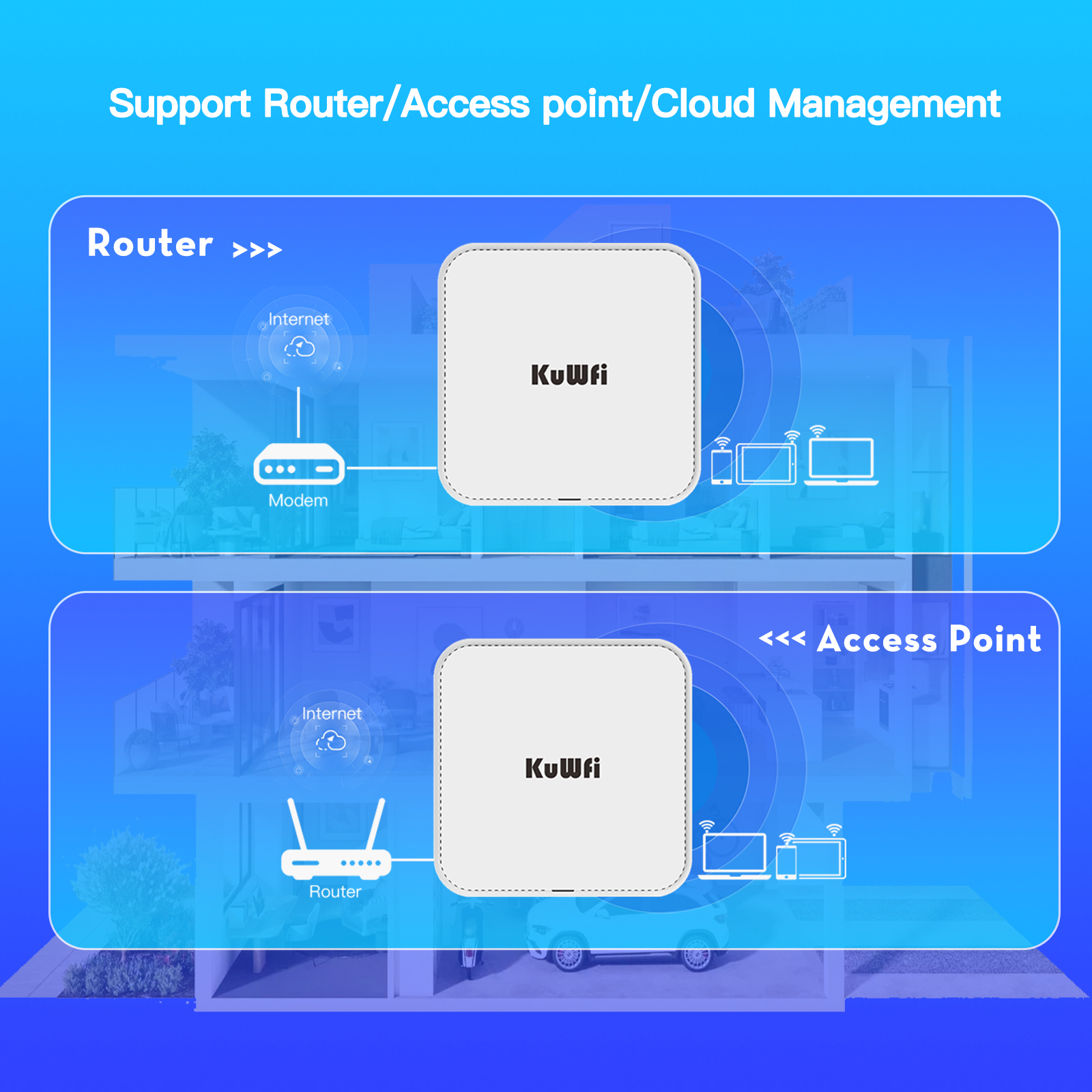 KuWFi Dual Band 2.4G 5.8G 3000Mbps Gigabit Wifi Ceiling ap Wireless Ceilling ap for Indoor Use