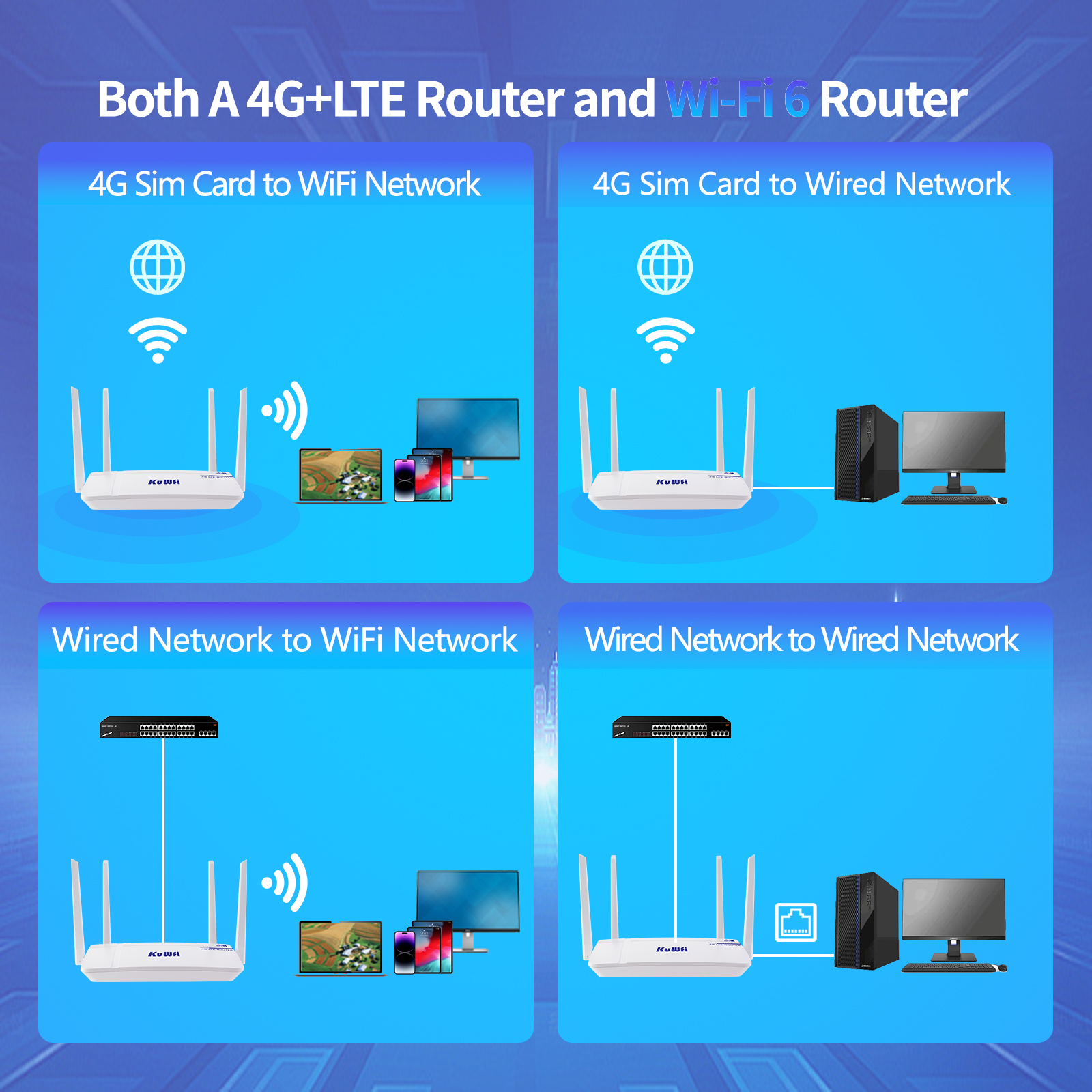 KuWFi Type C power wifi 6 router wifi port forwarding 4g lte wireless router
