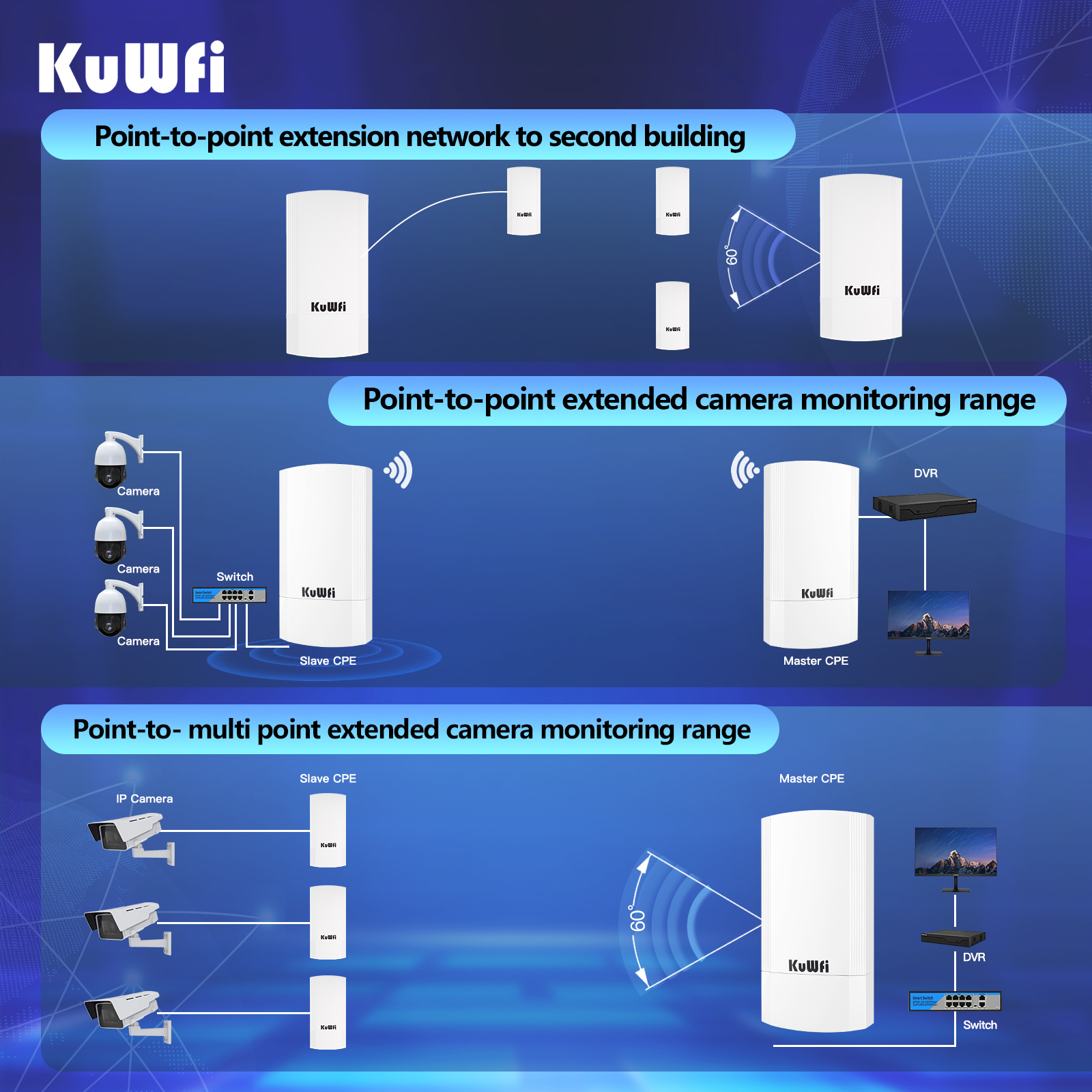 KuWFi 900Mbps CPE 5.8G 2KM Long Range Point to Point Waterproof Wireless Wifi Bridge for wifi transmission