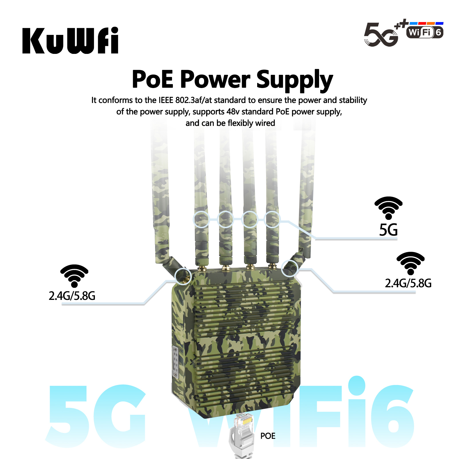 KuWFi Multi Sim Router AX3000 NSA SA 2.5G Port IP67 Waterproof Outdoor WiFi 5g Sim Router for Pier Use