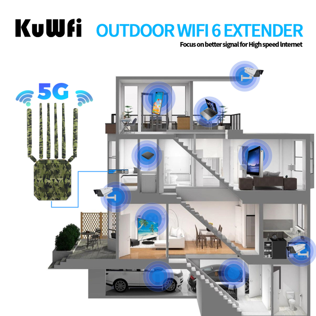 KuWFi Multi Sim Router AX3000 NSA SA 2.5G Port IP67 Waterproof Outdoor WiFi 5g Sim Router for Pier Use