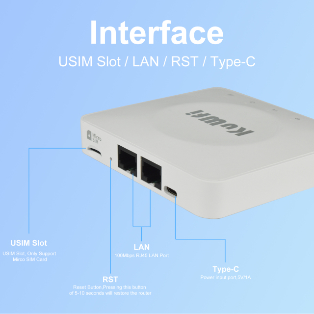 KuWFi 300Mbps 2.4G Hotspot Wi-fi6 32users LAN Port Pocket Mobile 4G+ Wifi Lte Router for RV Park