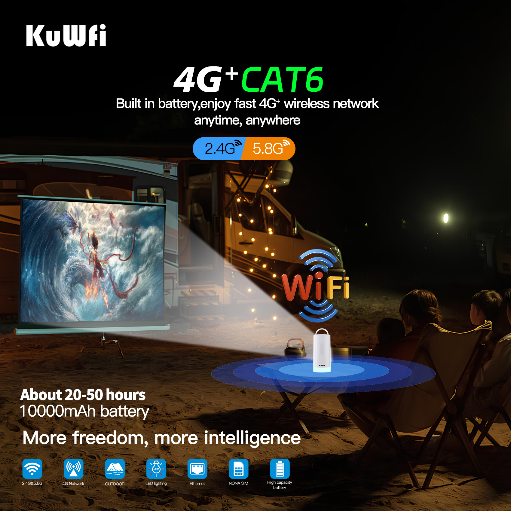 10000mAh Solar Power Bank KuWFi 1200Mbps 4G+ Cat6 Router Color Camping Light IMEI 4G WiFi Router for Camping