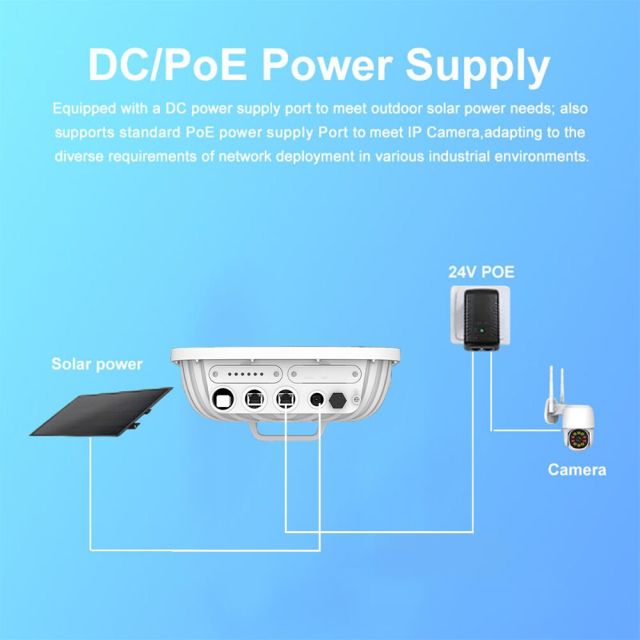 KuWFi AX5400 Dual Band Industrial AP 360° Wifi6 Repeater GE IP67 Long Range Outdoor Wifi Access Point