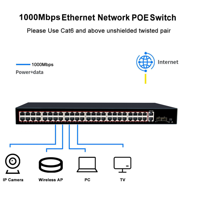 KuWFi 48 Port Gigabit Industrial-Grade Lightning One-Key VLAN Network 48v 1000Mbps Uplink SFP Etherne Switch