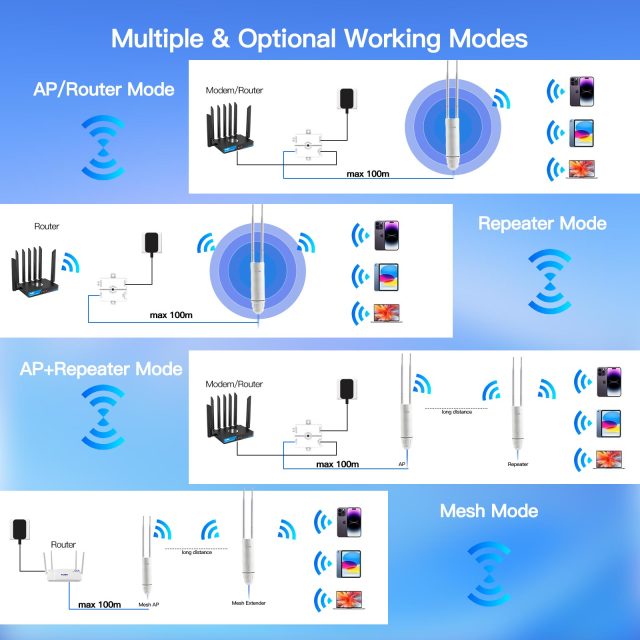 KuWFi 2.4G&5.8GHz PA+LAN1800Mbps Wifi6 Extender Mesh Repeater Gigabit 48V Solar IP65 Long Range Outdoor Access Point