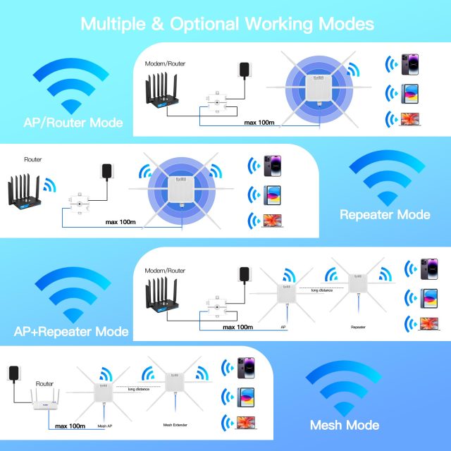 KuWFi High Power PA 3000Mbps Industrial Wifi6 Remote Management Mesh Repeater Long Range IP67 Outdoor Access Point