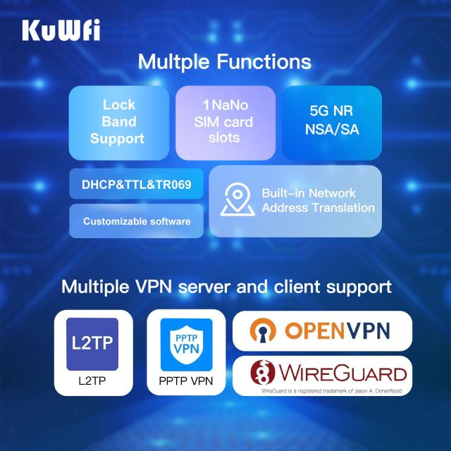 L2TP PPTP KuWFi 5g Cpe 3000Mbps Dual Band Modem Wifi6 128users Network 5g Sim Router with 2.5Gbps LAN Port