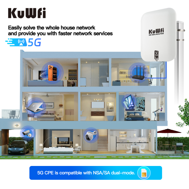 KuWFi 4.67Gbps High-Speed Connectivity 2.5G Port 48V TR069 ODU 5G LTE Wireless Router With SIM Card Slot