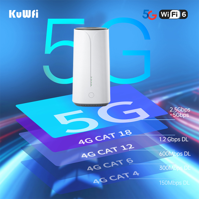 L2TP PPTP KuWFi 5g Cpe 3000Mbps Dual Band Modem Wifi6 128users Network 5g Sim Router with 2.5Gbps LAN Port