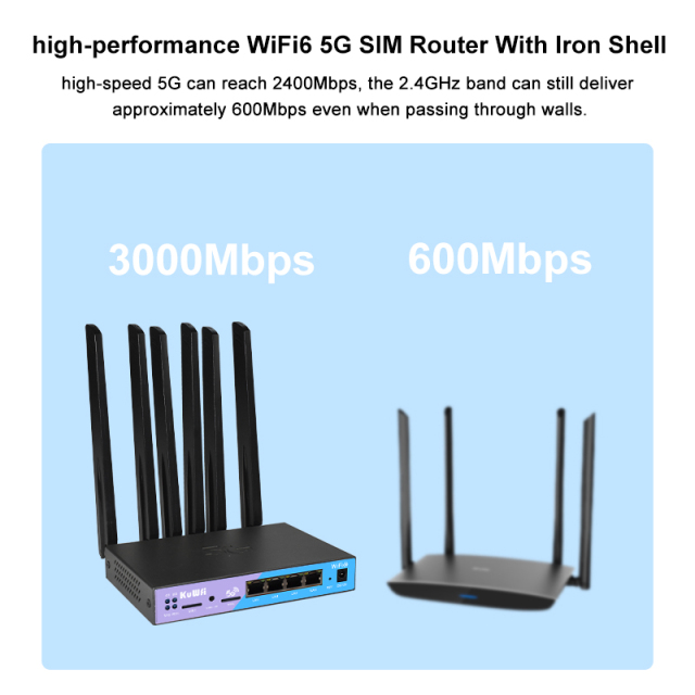 KuWFi Global Band NR SA NSA L2TP OpenVPN Industrial Gigabit Port 5g Cpe Router with Dual Sim Card Slot