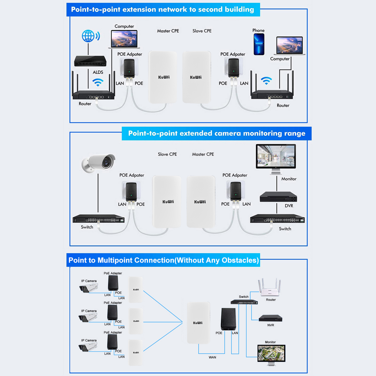 KuWFi 1KM PTP Long Range 2.4GIp65 Waterproof Repeater Outdoor Point to Point Wireless CPE Bridge