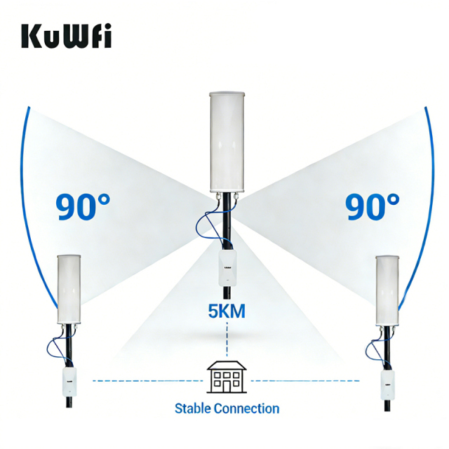 KuWFi 17dBi 90° Direction Antenna One-click Pairing Waterproof Base Station 5KM Wireless CPE Bridge
