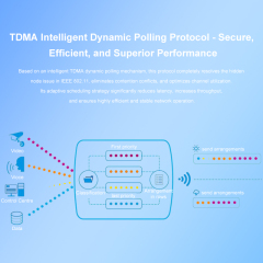 KuWFi 17dBi 90° Direction Antenna One-click Pairing Waterproof Base Station 5KM Wireless CPE Bridge