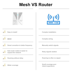 KuWFi Mesh wifi System AX3000 Dual Band Gigabit Quad-Core CPU Android App Control Wi-Fi 6 Router