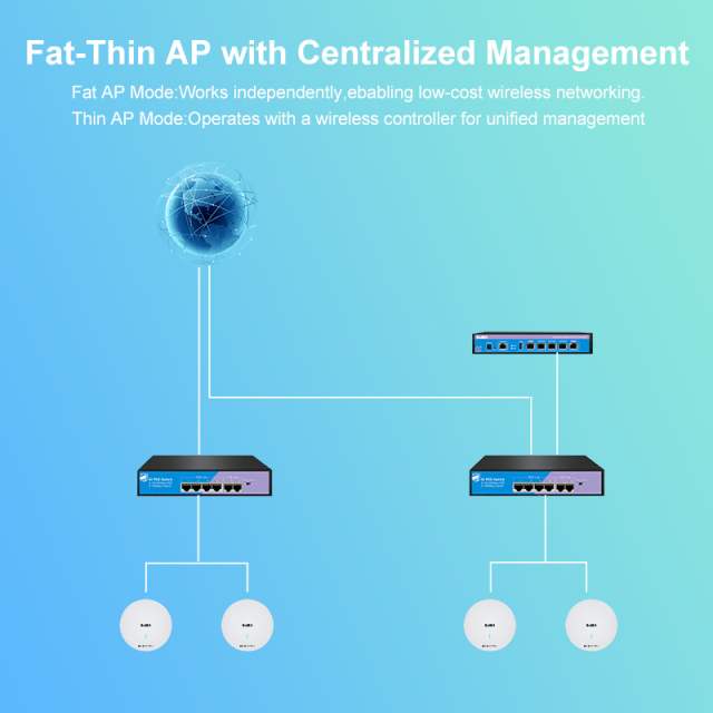 KuWFi Indoor WiFi 6 Access Point Ceiling Mount Dual Band Gigabit Port 1500Mbps AP