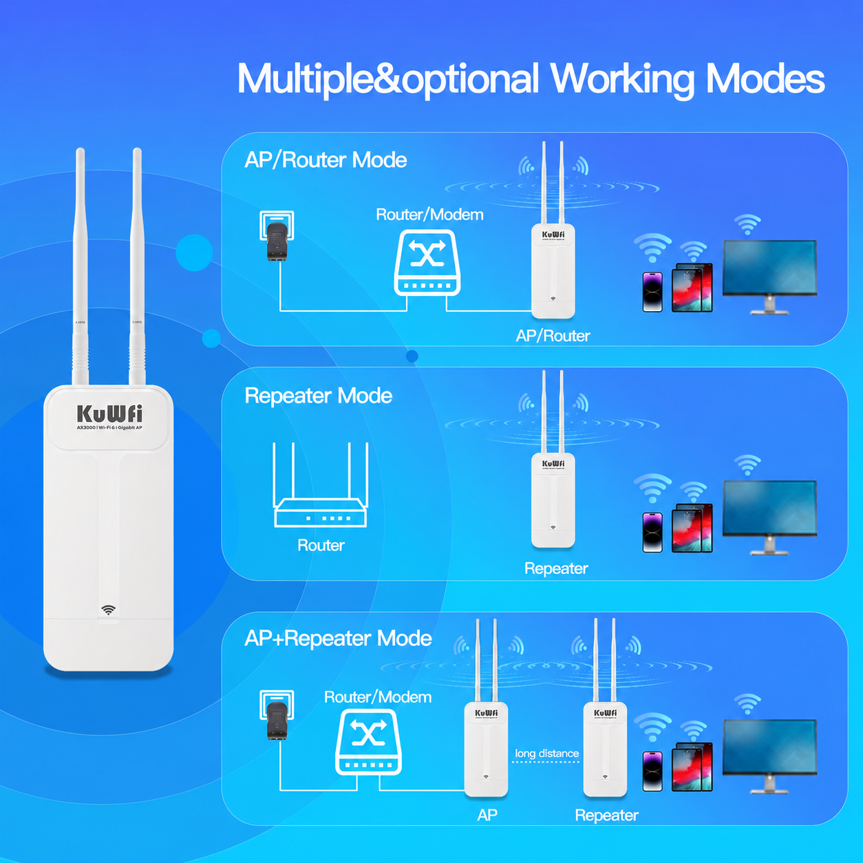 KuWFi 300meters Dual Band AX3000 WiFi6 Wifi Extender Wide-area 48V POE 12V DC Solar IP65 Outdoor Access Point