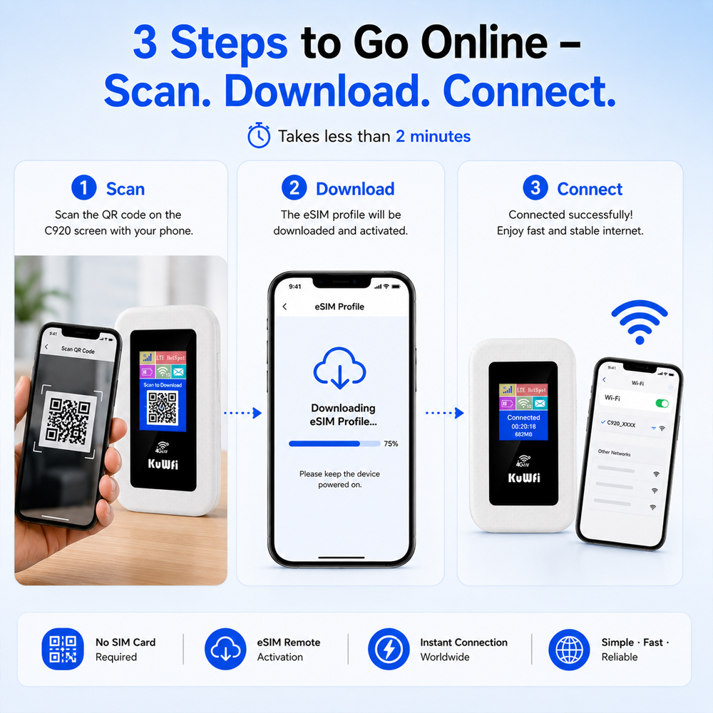 KuWFi Global Band Mobile Esim Sim Card Slot Plug and Play Internet Portable 4g Wifi Routers for Study Abroad