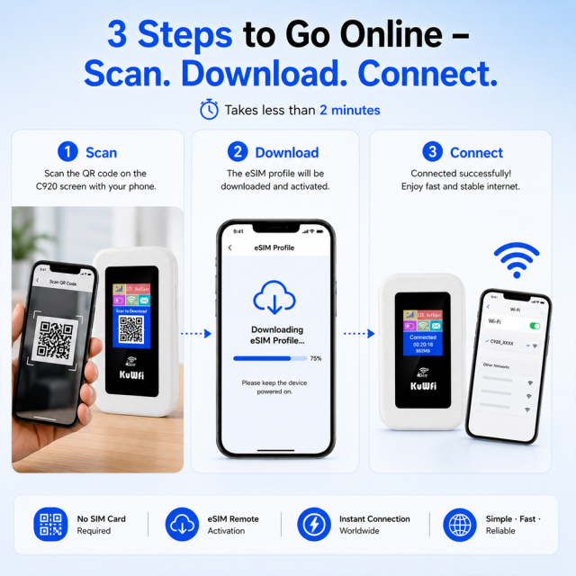 KuWFi Global Band Mobile Esim Sim Card Slot Plug and Play Internet Portable 4g Wifi Routers for Study Abroad