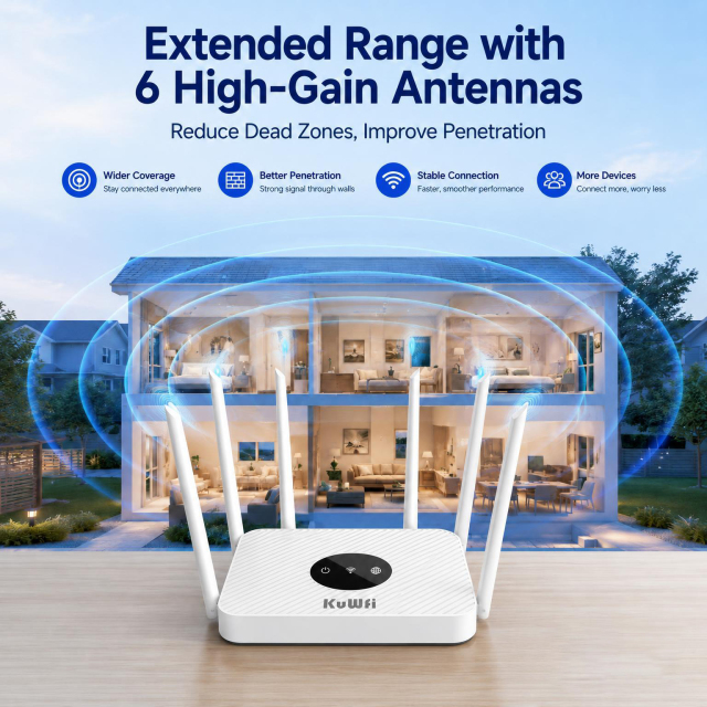 KuWFi 1200Mbps Dual Band 6High-Gain Antennas AP Repeater Parental Control Remote Gigabit Router for Small Office