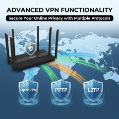 KuWFi 3000Mbps Dual Band DHCP Server WiFi6 6*5dBi Antennas Home Office Network Wireless Router with 4+1 Gigabit Port