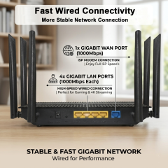 KuWFi 3000Mbps Dual Band DHCP Server WiFi6 6*5dBi Antennas Home Office Network Wireless Router with 4+1 Gigabit Port
