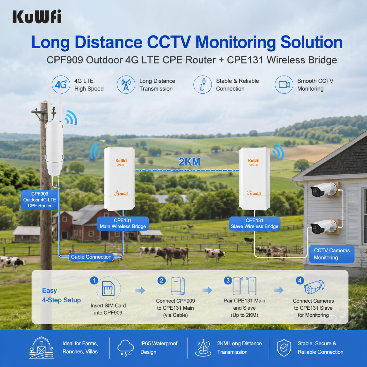KuWFi outdoor 4g LTE WIFI Router 150Mbps Wireless AP WIFI Extender Long Range