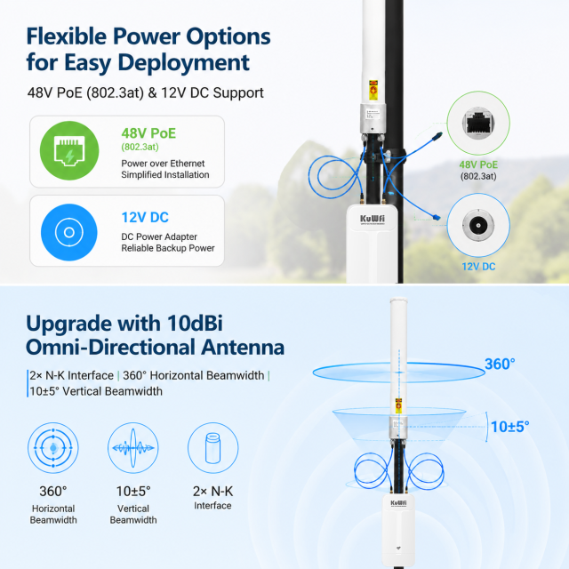 KuWFi WiFi7 Dual Band 800meters Wi-fi Zone 2.5G Port 12V DC Industrial Waterproof Outdoor Access Point for Park Wifi