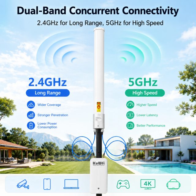 KuWFi AX3000 WiFi6 IP65 Level 4KV Surge 500meter Gigabit Long Range 360° Outdoor Access Point for Campus Wifi