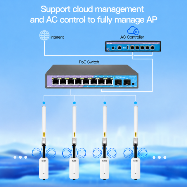 KuWFi WiFi7 Dual Band 800meters Wi-fi Zone 2.5G Port 12V DC Industrial Waterproof Outdoor Access Point for Park Wifi