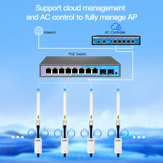KuWFi AX3000 WiFi6 IP65 Level 4KV Surge 500meter Gigabit Long Range 360° Outdoor Access Point for Campus Wifi