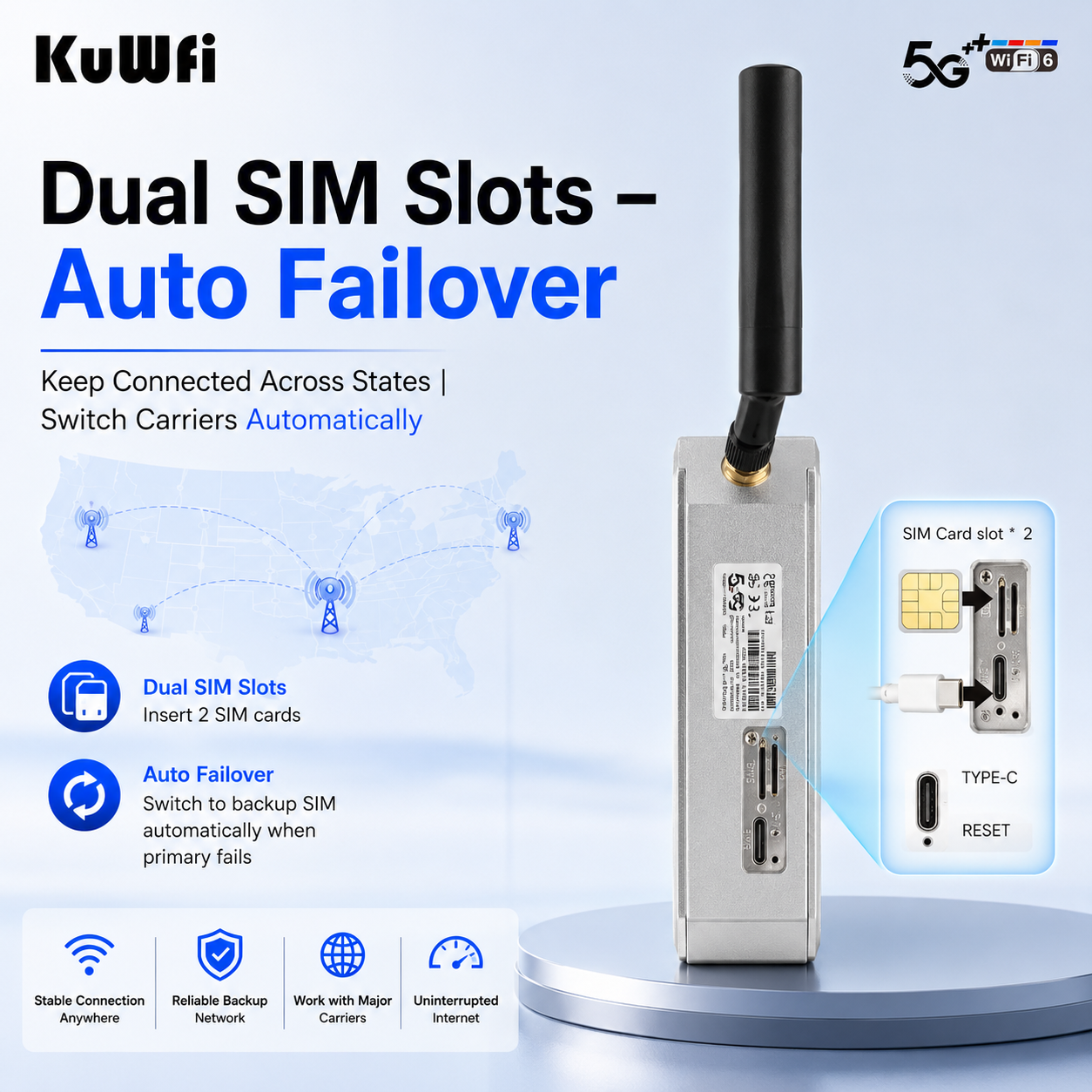 KuWFi SDX75 GRE/ WireGuard /Zerotier VPN Available NSA SA Dual SIM WiFi6 5G CPE Router