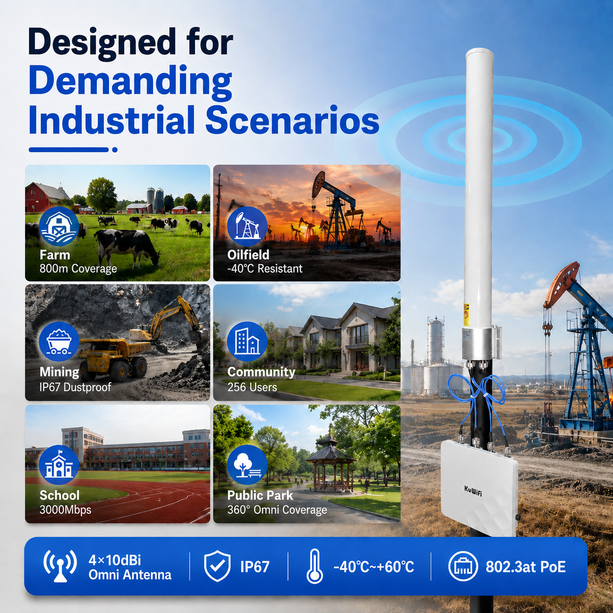 KuWFi 800meters Long Range Dual Band 3000Mbps Wifi6 Industrial Ip67 Outdoor Access Point With SFP Port Wifi6 Coverage Solution