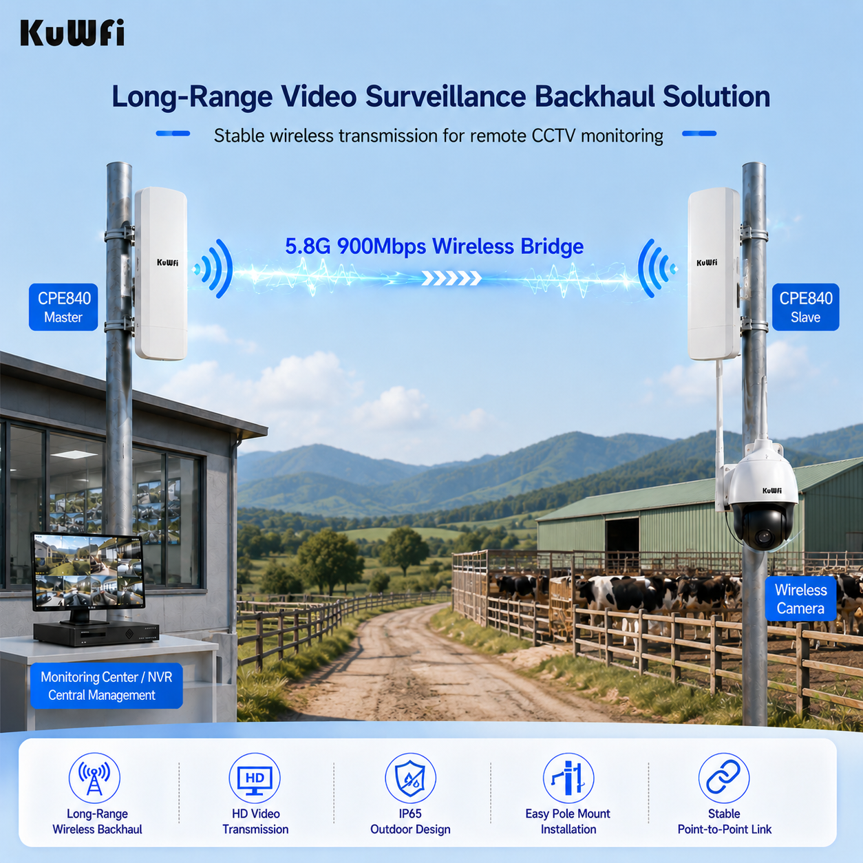 KuWFi 5.8GHz 900Mbps 5KM 14dBi High Power PtP PtMP Gigabit PoE Long Range Outdoor Cpe for CCTV IP Camera