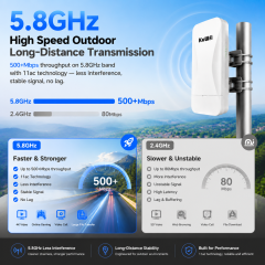 KuWFi 3km Long Range TDMA 5.8G IP65 Waterproof Gigabit Port Point to Point Wireless Cpe Bridge for Music Festival