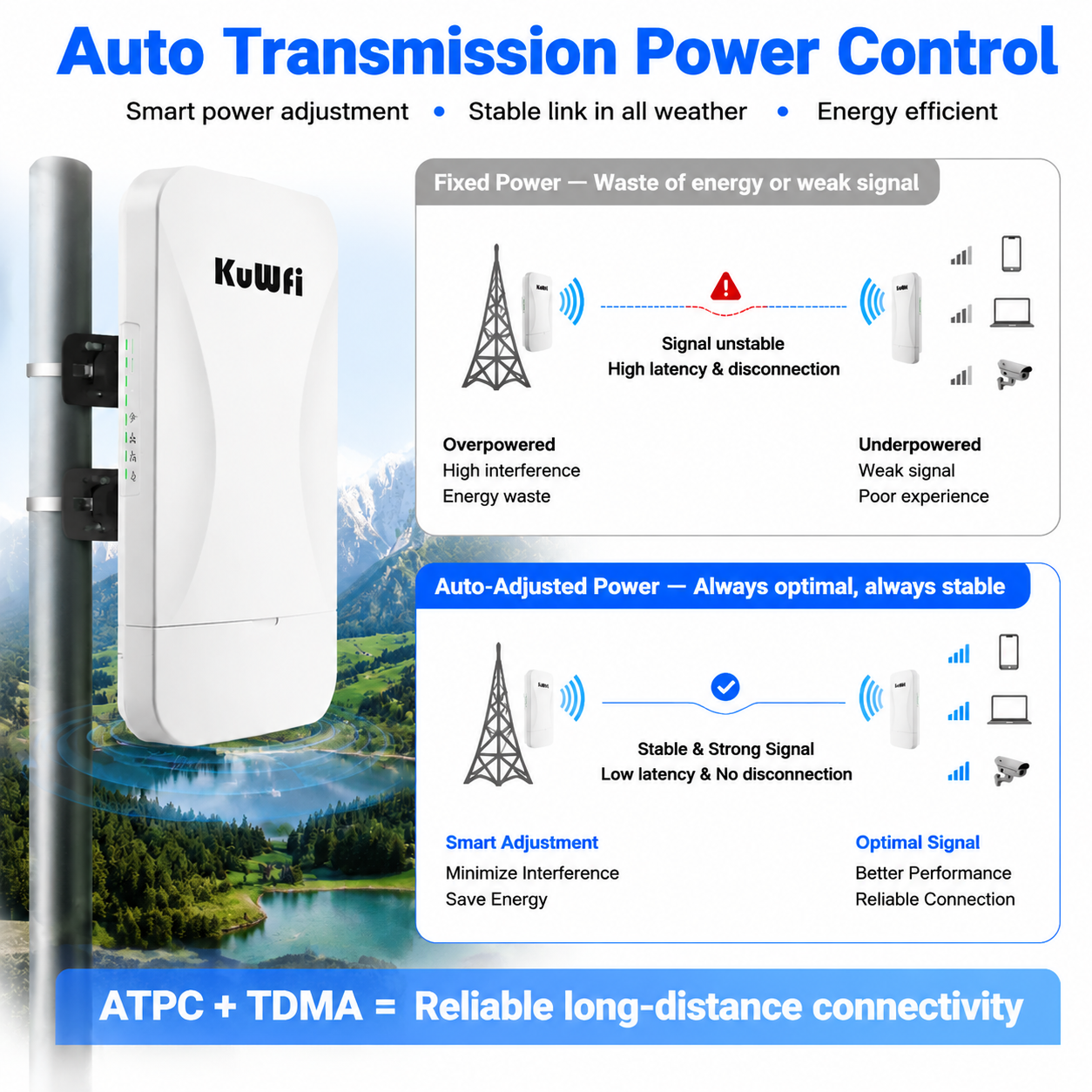 KuWFi 3km Long Range TDMA 5.8G IP65 Waterproof Gigabit Port Point to Point Wireless Cpe Bridge for Music Festival