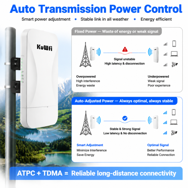 KuWFi 3km Long Range TDMA 5.8G IP65 Waterproof Gigabit Port Point to Point Wireless Cpe Bridge for Music Festival